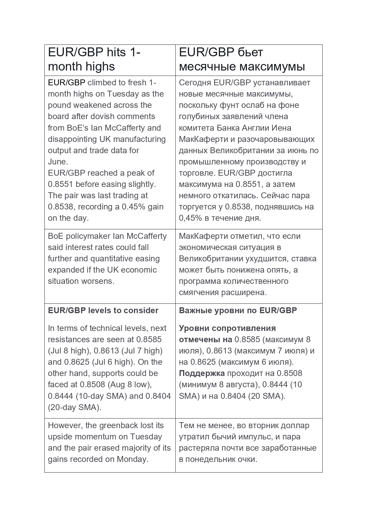 1st page of work sample